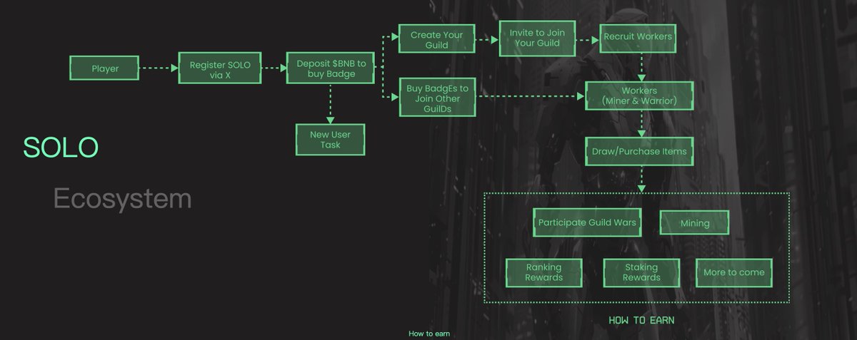 SOLOverse_'s tweet image. SOLO is built different:
✅ 15-level smart referral tree
✅ Chain-verified earnings
✅ Real-time USDT rewards
You don’t need to "convince" anyone—just plug into the system.
🔍 Trust the chain, not a promise.
#DeFiTransparency #StructureIsValue