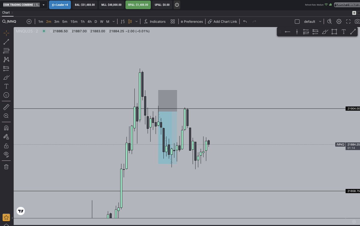 umski_trades's tweet photo. UPDATE: Took a week off from trading to clear my head after blowing up my last accounts. 

I'm back now, feeling refreshed and ready to lock in. I’m going to bounce back stronger, smarter, and better than ever.

Asia coming through. https://t.co/QcdotU4OGE