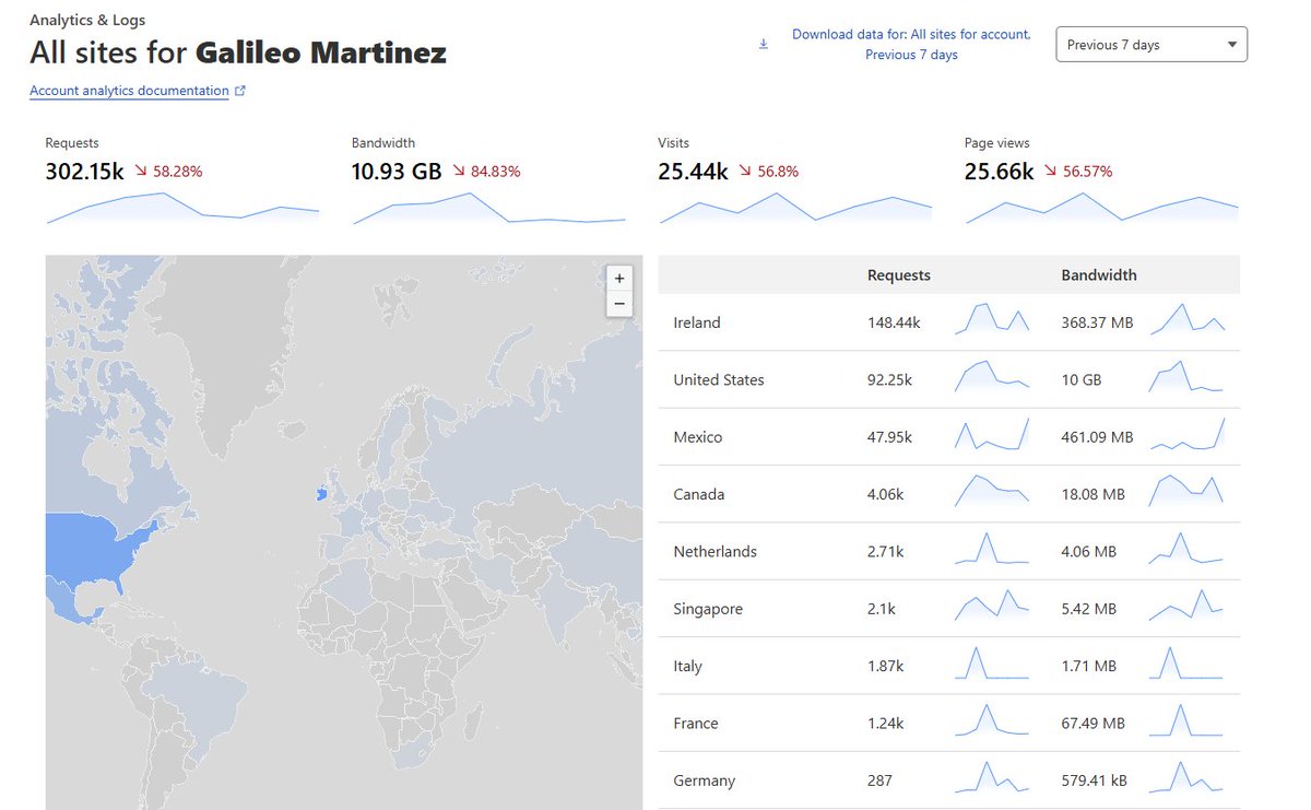Irlanda?, que alguien me explique