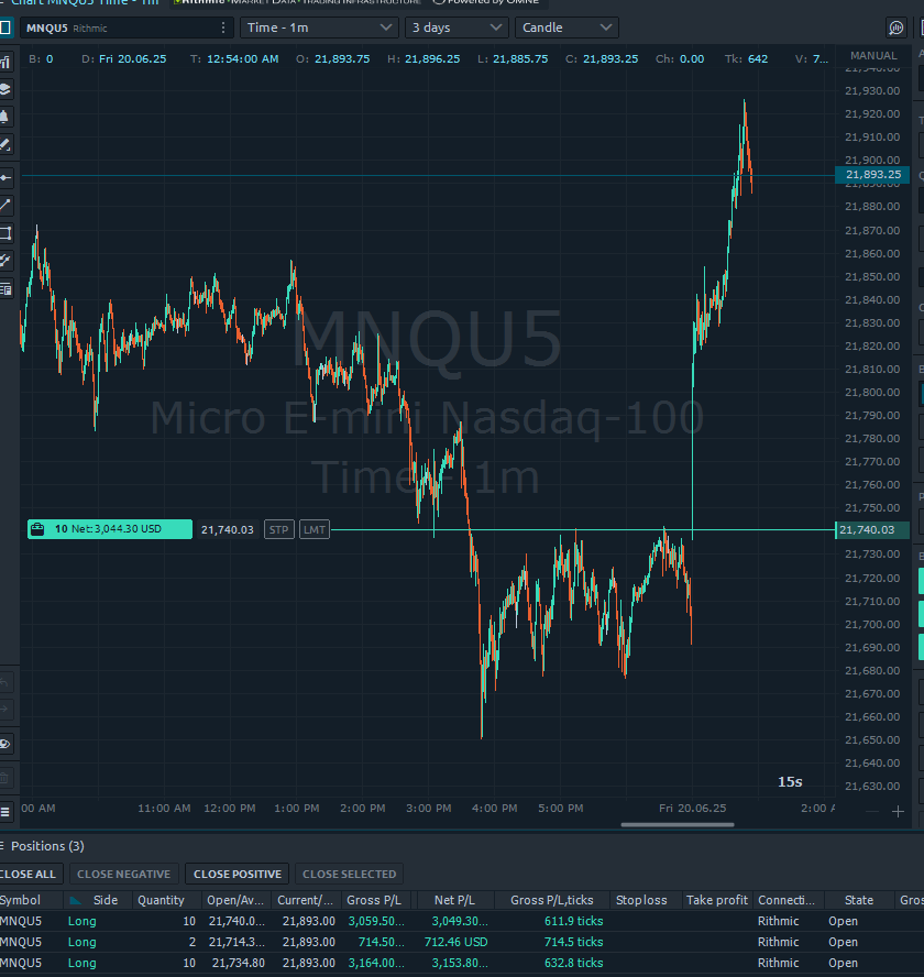 Closing my trade. Posted earlier. Live stream here: youtube.com/watch?v=SnJviI… Also here t.me/iliaaskey   #nq #iliaaskey