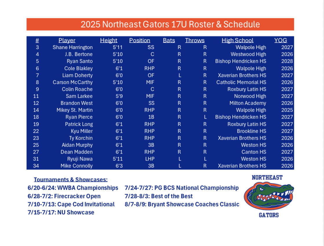 Northeast Gators (@northeastgators) on Twitter photo 2025 Season starts tomorrow for our 17U Gators <a href="/PerfectGameUSA/">Perfect Game USA</a> <a href="/firecrackerbsb/">Firecracker Baseball</a> <a href="/GoNUbaseball/">Northeastern Baseball</a> <a href="/northeastgators/">Northeast Gators</a> 2025 Season starts tomorrow for our 17U Gators <a href="/PerfectGameUSA/">Perfect Game USA</a> <a href="/firecrackerbsb/">Firecracker Baseball</a> <a href="/GoNUbaseball/">Northeastern Baseball</a> <a href="/northeastgators/">Northeast Gators</a>