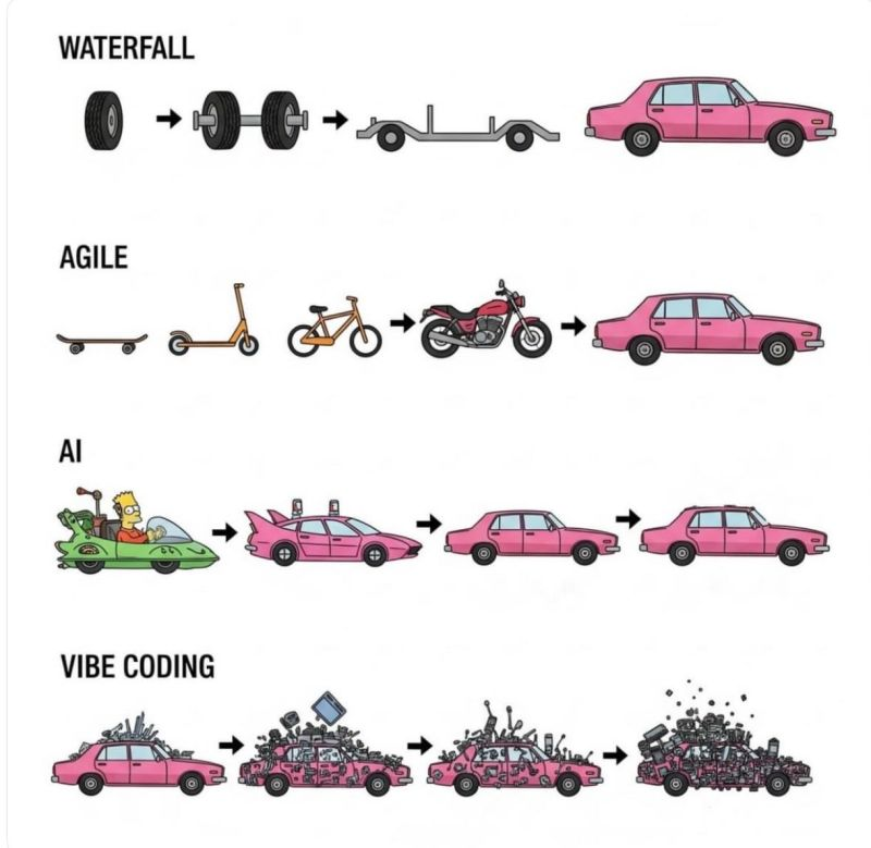 lazyvim's tweet image. 