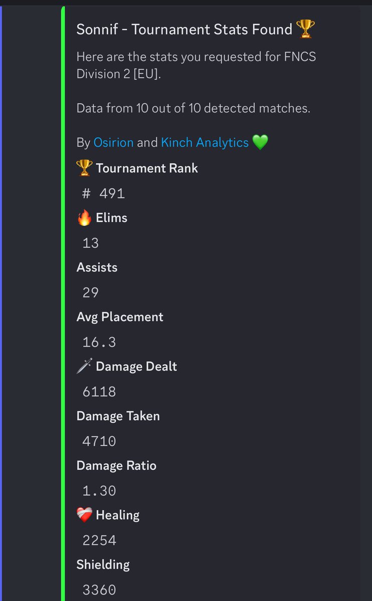 Lft for div2 as fragger fortnitetracker.com/profile/all/So…

this was my kinch this week just incase it somehow makes me get any options what so ever

Need an igl who can frag out against drones 😁