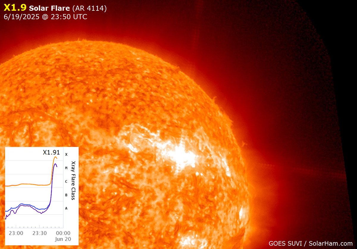X-Flare Alert.  Sunspot region 4114 just produced an X1.9 solar flare peaking at 23:50 UTC (Jun 19). More details to follow.