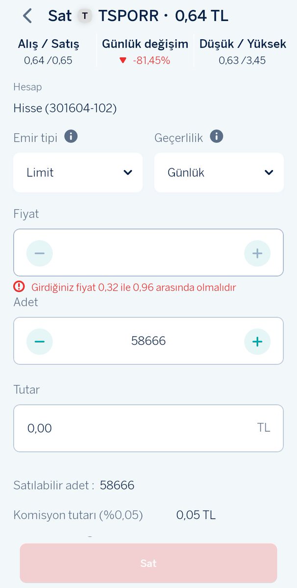 En düşük 0.63 en Yüksek 3.45 yazıyor Günlük değişim nasıl  % 81.45 oluyor . 3.45 belki olur diye satış yazmak istiyorum en fazla 0.96 girilebilir diyor .
Bu soyguna izin verenler suçlu soyan degil. 336 bin lira bir günde 84 bin lira oldu böyle bu soyguna biri dur demeli   #tspor