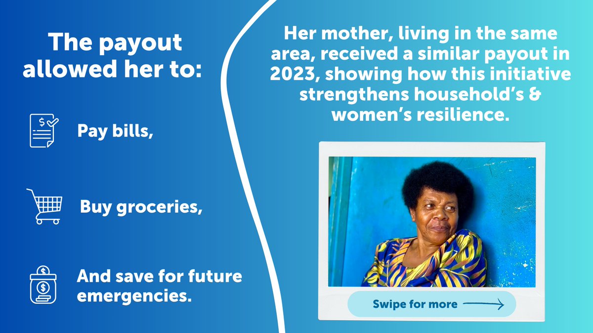 UNDP_Pacific's tweet photo. 🇫🇯☔️Parametric insurance is helping #Fijian households recover faster from extreme weather events.  💰In Tavua, Kelera Naivuga &amp; her mother received payouts within 2 weeks that eased the impact of heavy rainfall.
 📢 Watch this space for more inspiring stories! https://t.co/MmyuVreS42