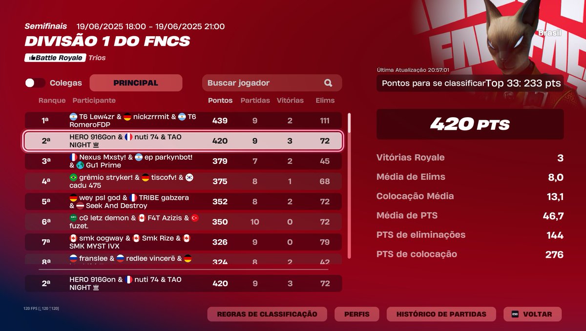 2nd FNCS DIVISION 1

split lgbt na finals