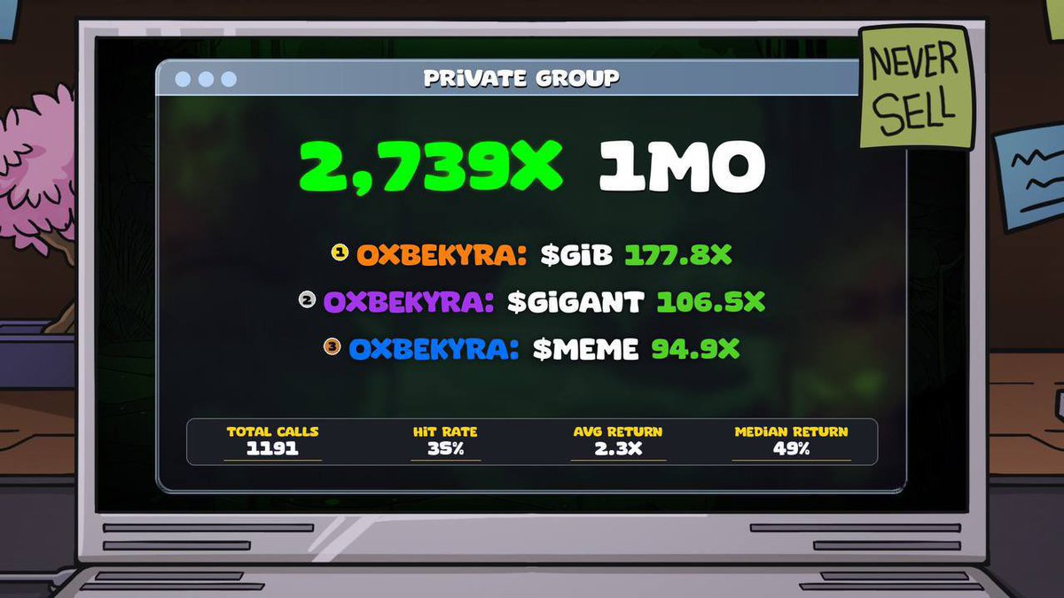 In just one month, we earned 2739x!

We did this on my calls from my private TG

To join us, contact me via private messages in X 

Below I showed how my chat works👇🧵