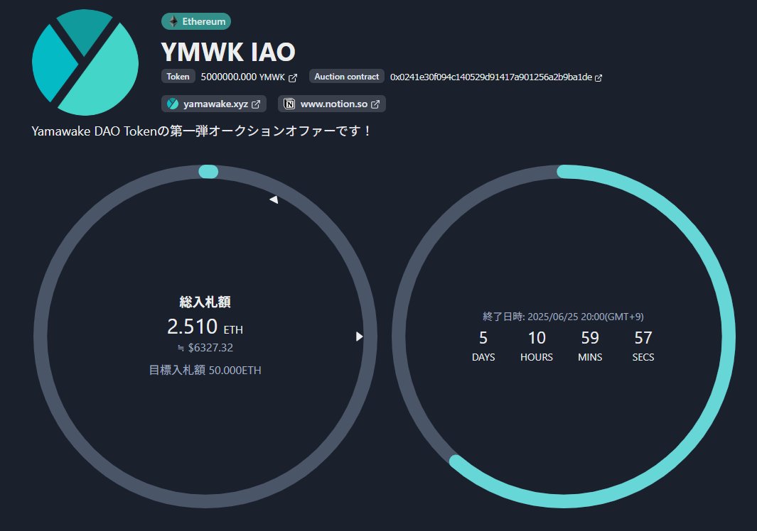 DeFiGeekJapan's tweet photo. 最後の週末を迎えます
現在入札「2.51ETH」です。
お忘れなきよう御入札下さい。
https://t.co/t6ALHooiwa
入札者全員で500万YMWKを山分けします。
#DFGC $YMWK $ETH $TXJP $CJPY https://t.co/PRhT8GAZjg