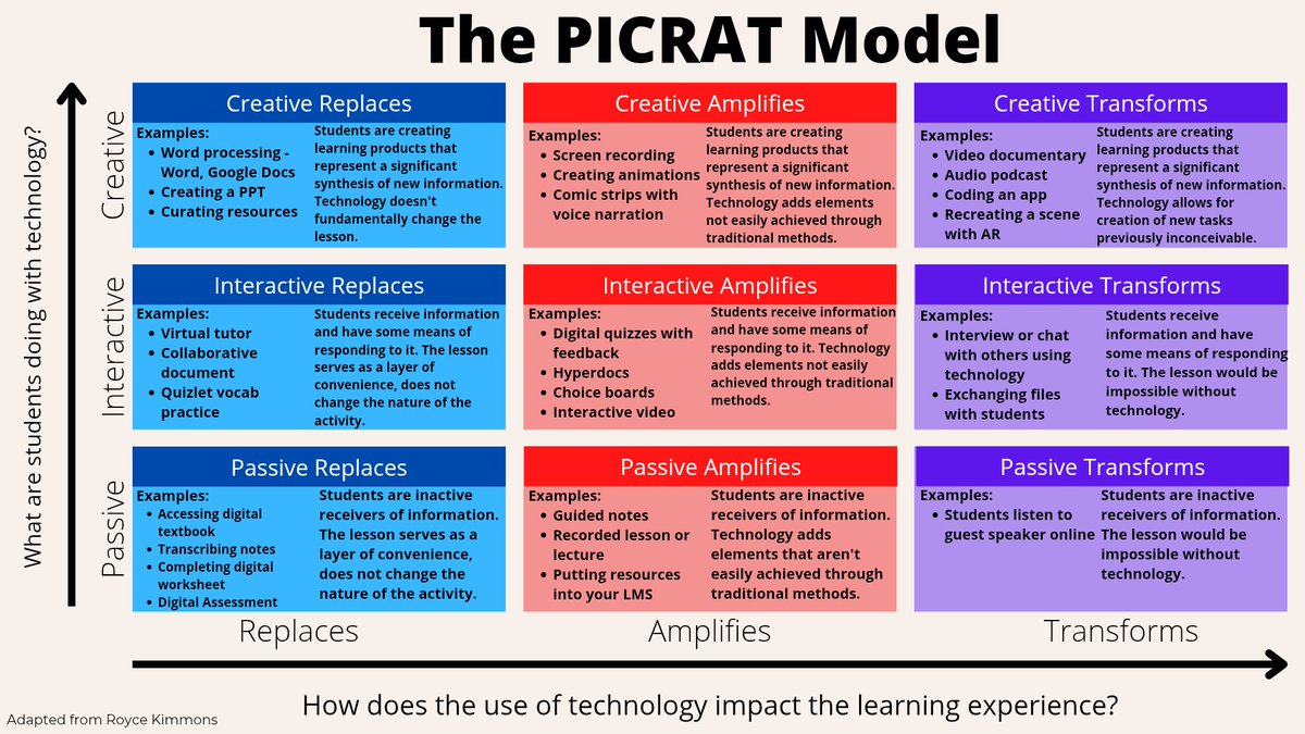 Derek Oldfield (@mr_oldfield) on Twitter photo Are student devices really moving the achievement needle? We mapped hundreds of observations with the #PICRAT grid, uncovered PD gaps, and steered classrooms from “replace” to “transform.” 🚀
Catch <a href="/EmEl459/">Maranda Lynch</a> & me at Model Schools: Empowering Excellence #MSC2025 📊 Are student devices really moving the achievement needle? We mapped hundreds of observations with the #PICRAT grid, uncovered PD gaps, and steered classrooms from “replace” to “transform.” 🚀
Catch <a href="/EmEl459/">Maranda Lynch</a> & me at Model Schools: Empowering Excellence #MSC2025 📊