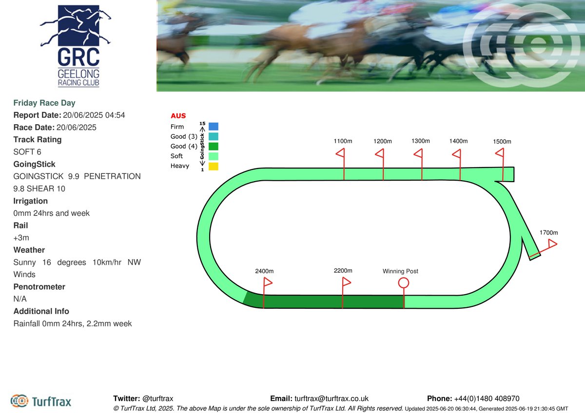 Geelong Racing Club (@geelongraceclub) on Twitter photo 