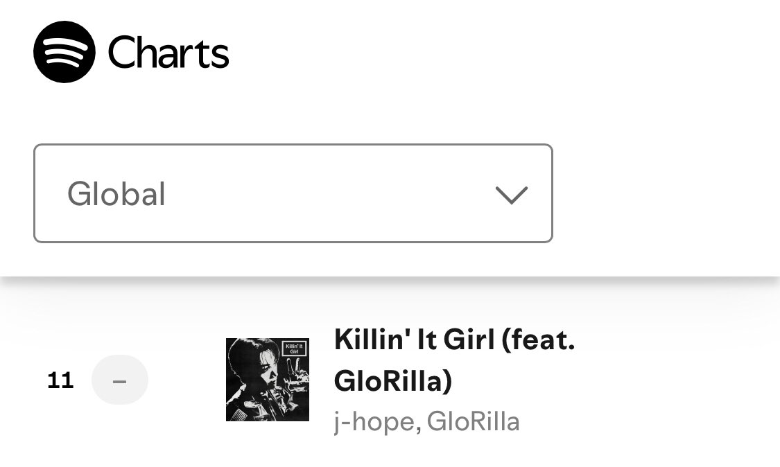 📊| ‘KILLIN' IT GIRL’ remains at #11(=) on Spotify Global Chart with 2,980,974 (+57,680) streams!