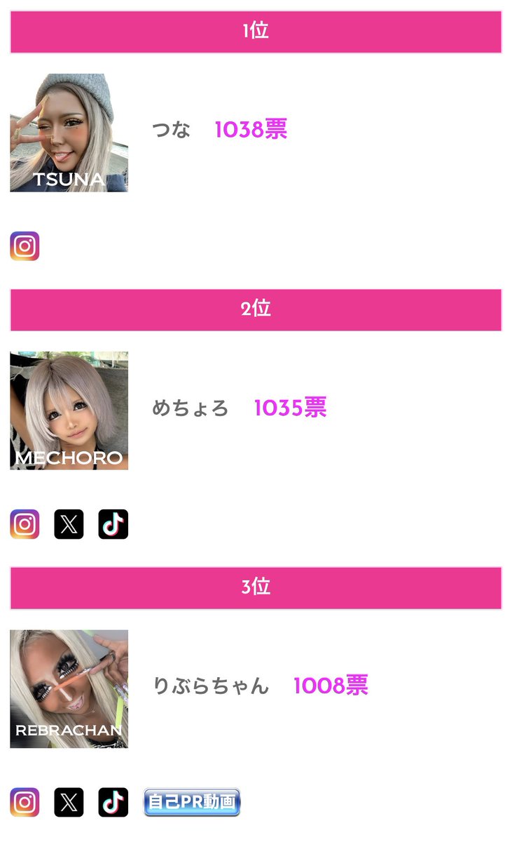 6/19夜23:59までの【決勝】投票結果をランキングに反映しました❣️

loalo.jp/post-4466/

🥇1位 つな
🥈2位 めちょろ
🥉3位 りぶらちゃん

ランキング上位7〜8名が最終面接を経て専属モデルに選ばれます✨

⚠️投票締切：7月6日夜23:59まで⚡️