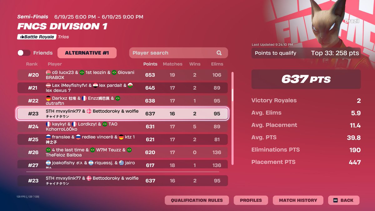 qualed finals fncs division <a href="/bettotdw/">Betto</a> <a href="/wolfiee1st/">Wolfie</a>