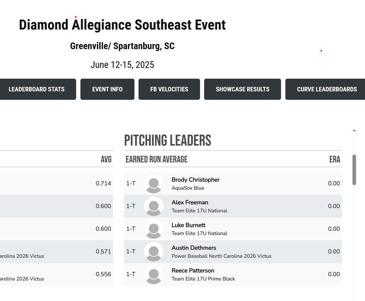 reecep_10's tweet image. Thanks @TEAMELITENATION and @Dmnd_Allegiance for a fun tournament and showcase.