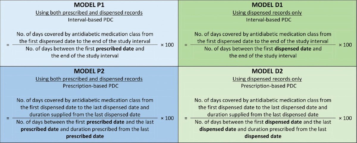 How we measure medication adherence matters – and it could be affecting patient outcomes.

Study by Yap HR and and Tang WE reveals significant differences in adherence rates for diabetes medications depending on which calculation method is used – ranging from 64% to 87% for the