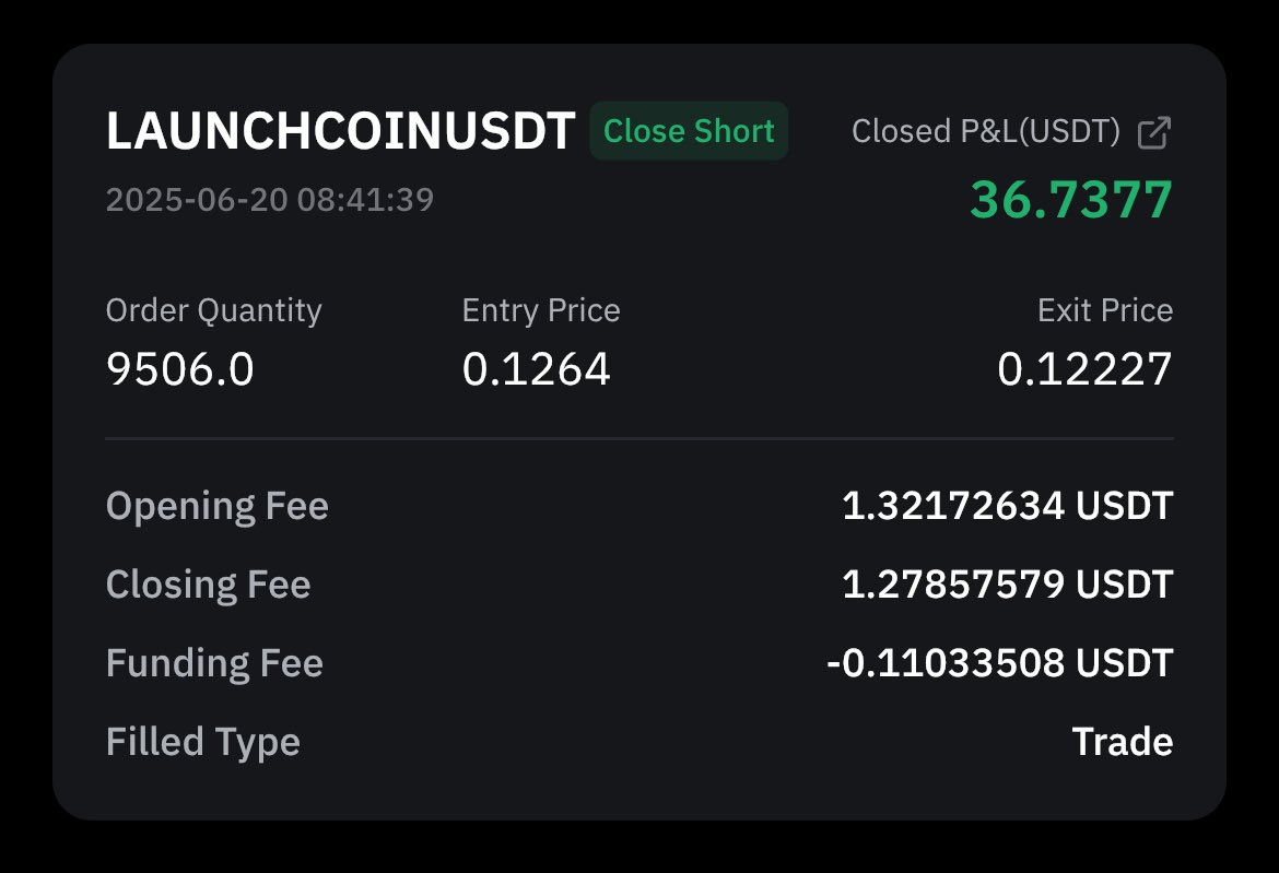 Closed in full

Currently sitting at $136 👀