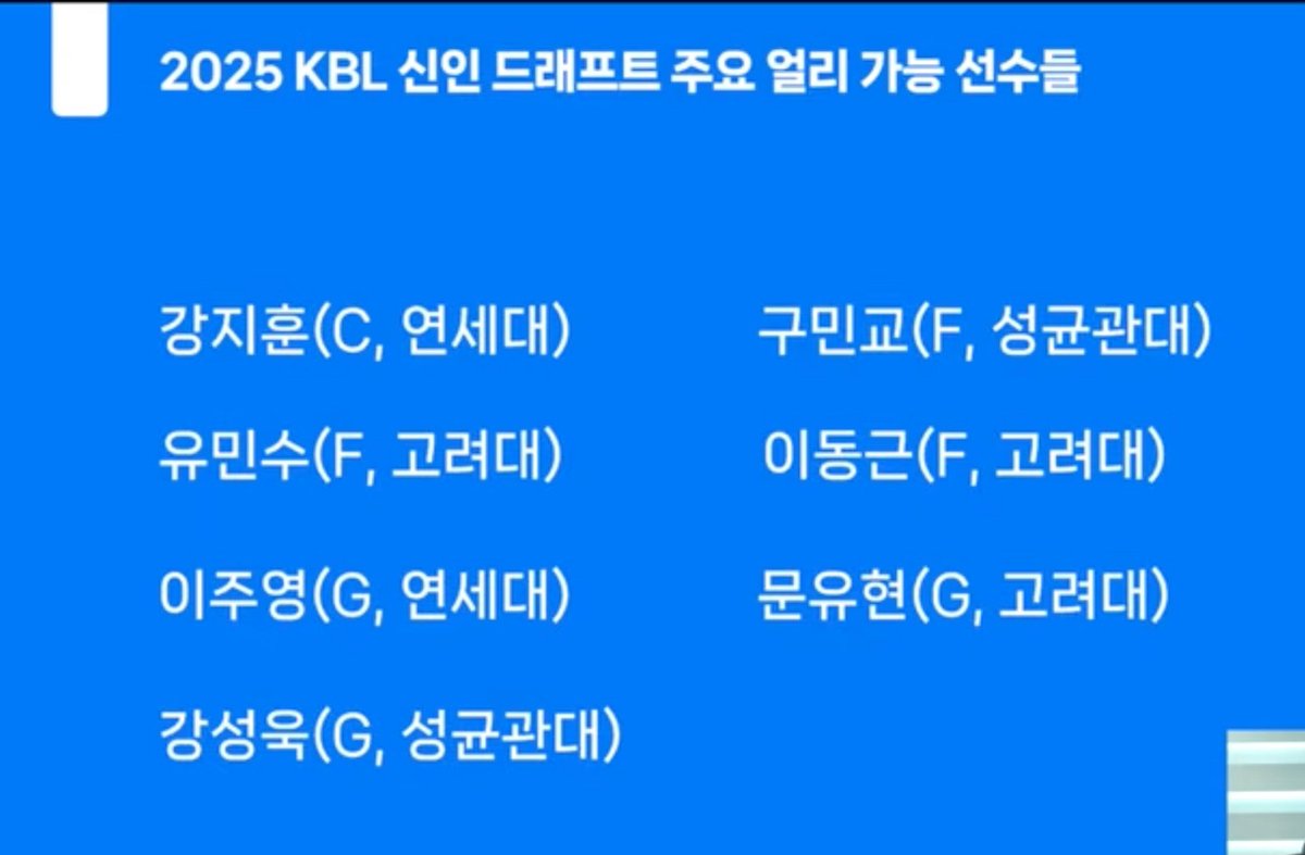 2025 KBL드래프트 선수들 소개해줌
얼리는 말을 아끼는데 확실하다 싶은 선수들은 나올거같다함
youtu.be/0Y0xPje2PJY?si…