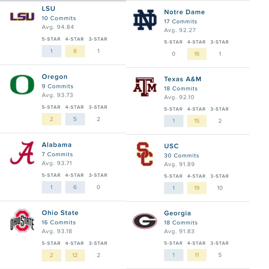 Oregon is #2 in average ranking
