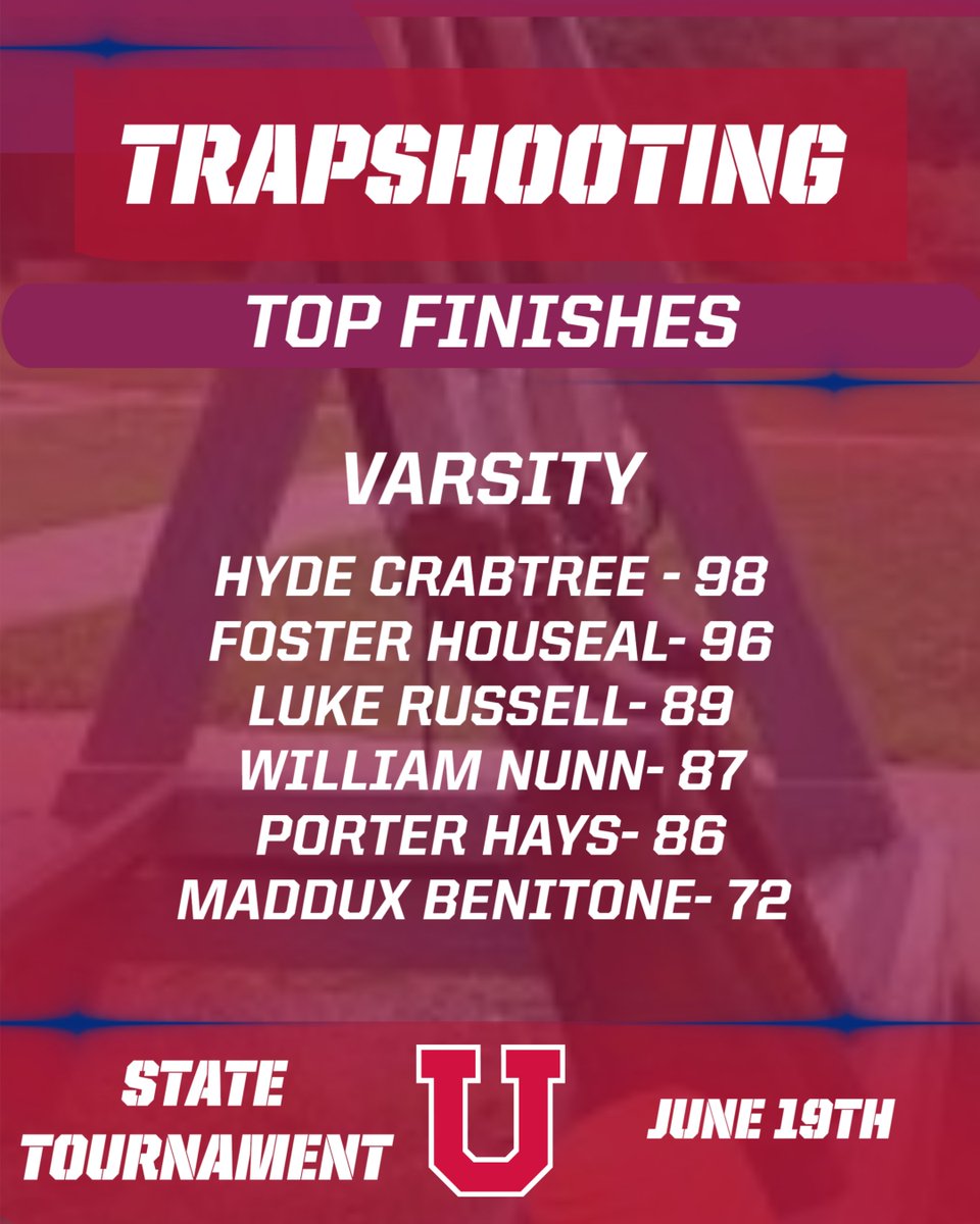 OwlBuzz's tweet image. Congratulations to the Owls that competed in the State Trapshooting Tournament, this afternoon.
Hyde Crabtree (98) and Foster Houseal (96) led the Owls!
Final results will be announced tomorrow.
Stay tuned...
#GoOwls