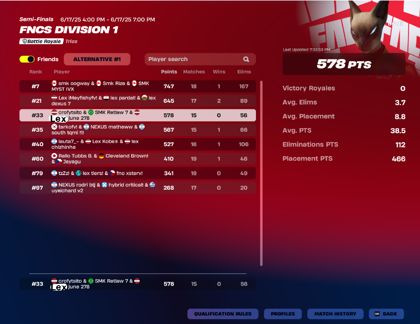 Qual finals div 1 <a href="/RetlawFN/">SMK RetlawZ</a> <a href="/crofytt2/">crofytt2</a> 
Org: <a href="/LexCorpTeamGG/">Lex Corp Team</a>