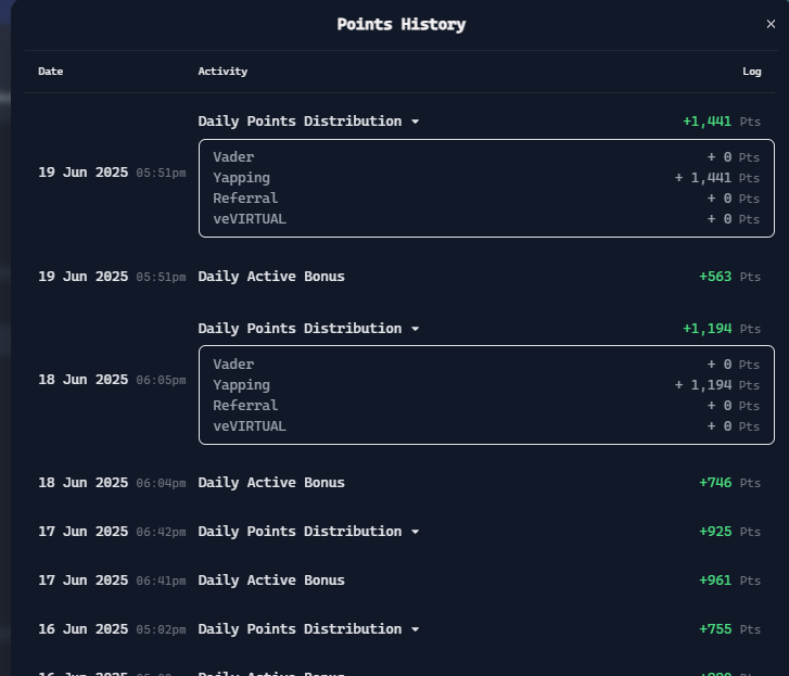 0xCrypus's tweet photo. oh so surprising
Points increase steadily day by day
Interaction increases even though views decrease but I am letting it be natural instead of just interacting with a group of friends
@virtuals_io on @KaitoAI 

#VirtualPoint #Virgen #FutureDriven https://t.co/0C48fIeEUr