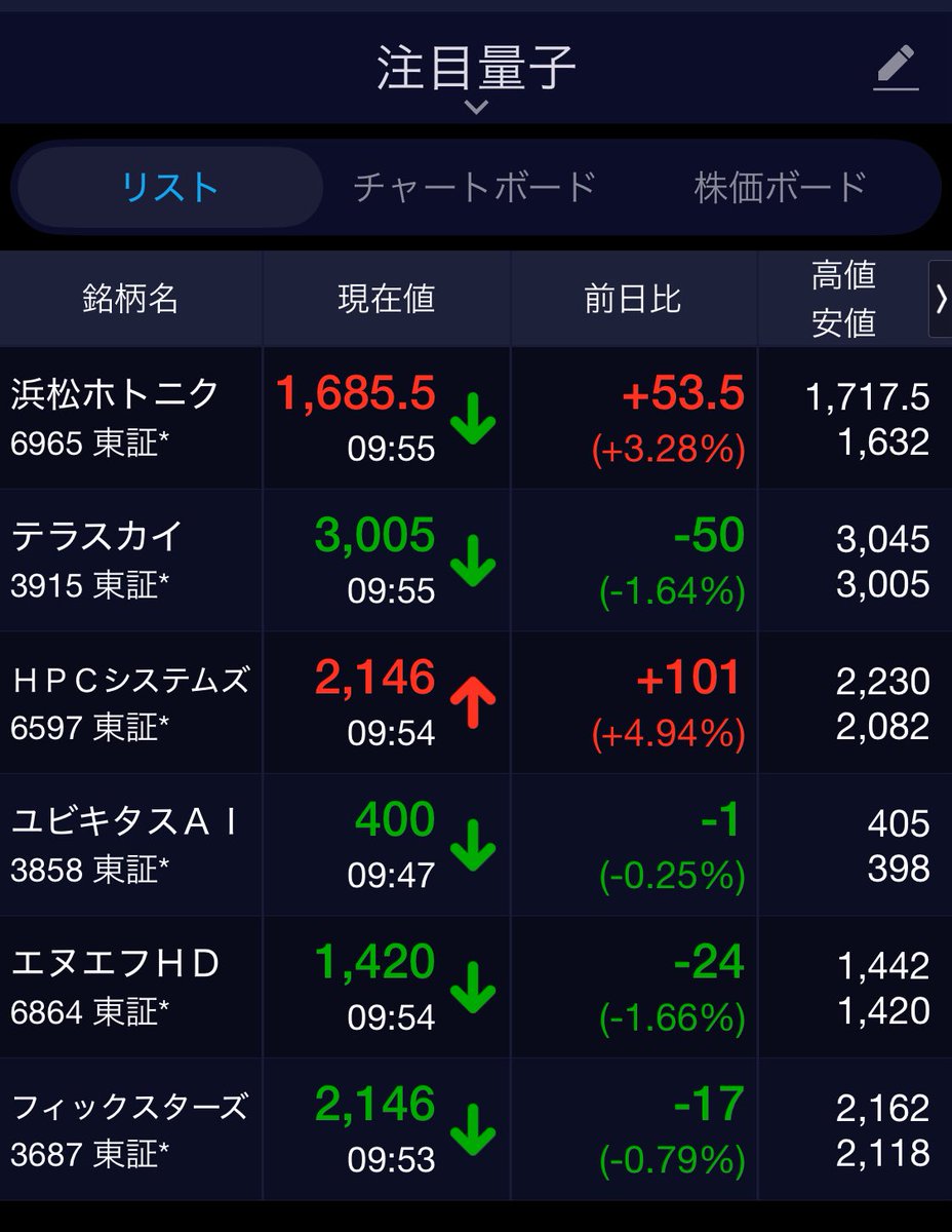 半導体に資金いってる時は
新勢力仕込む日や。
