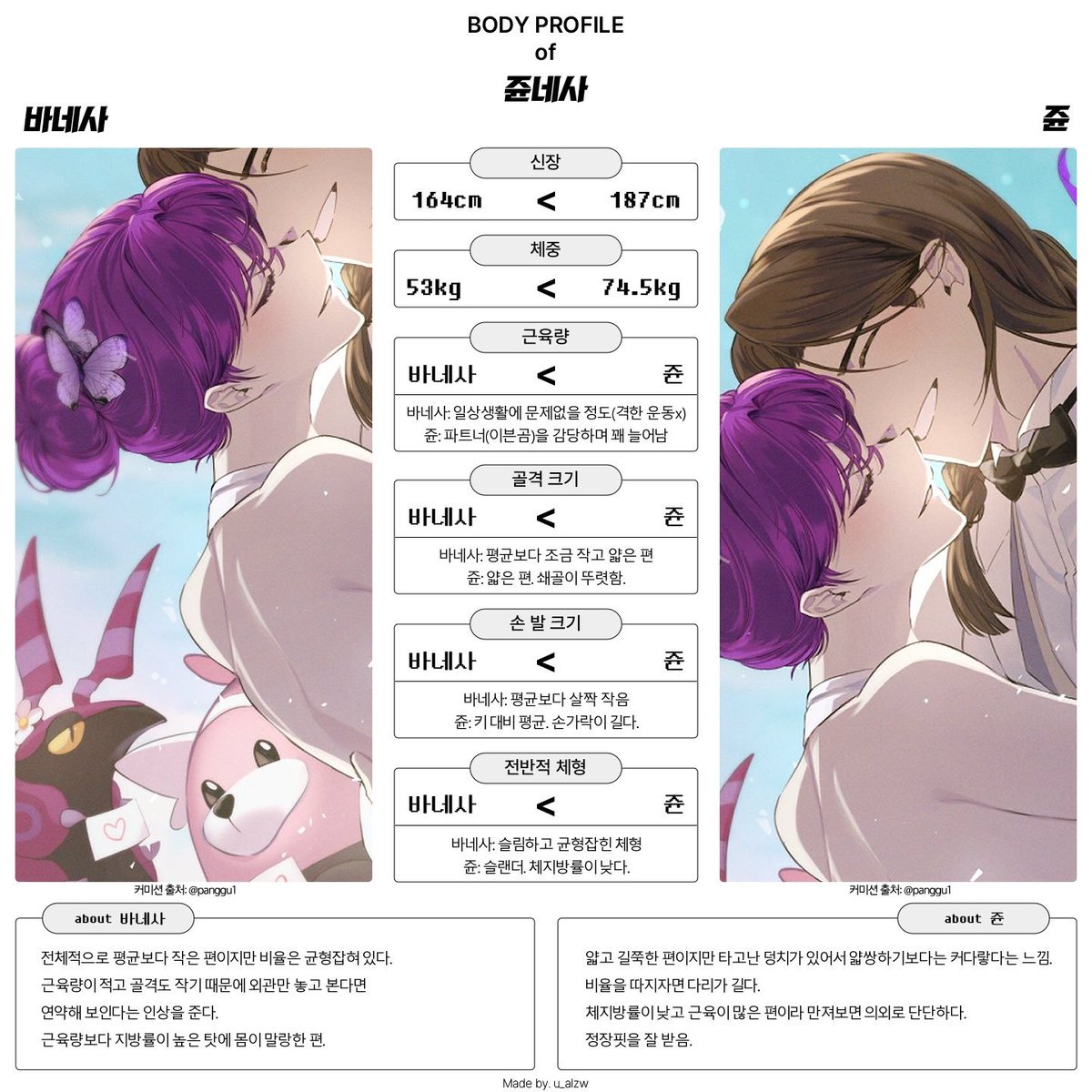 Ash_Craft_CM's tweet image. #배포 #페어틀 #배포틀
페어의 체형 체격을 비교할 수 있는 페어 바디 프로필 틀을 배포합니다. (psd only)
가운데 기호는 정보값에 맞게 골라서 사용해주시면 됩니다.
두번째 예시는 지인분의 예쁜 페어 빌렸습니다. 감사합니다!
u-alzw.tistory.com/32