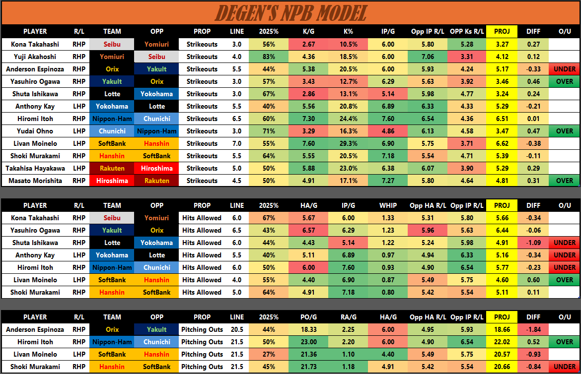 DegenProps 🎯 tweet media