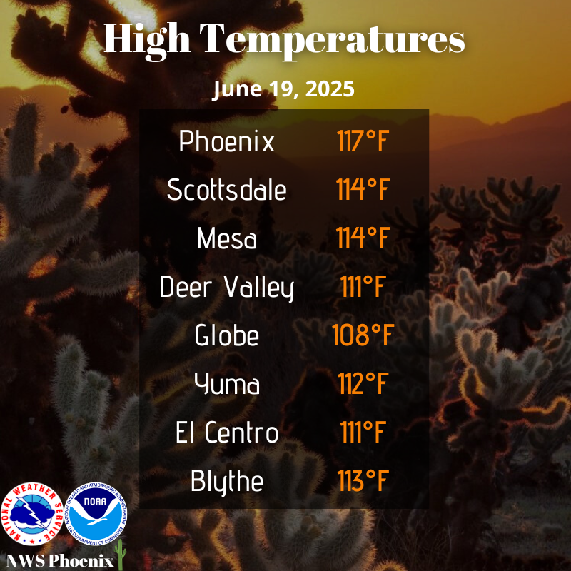 NWS Phoenix tweet media