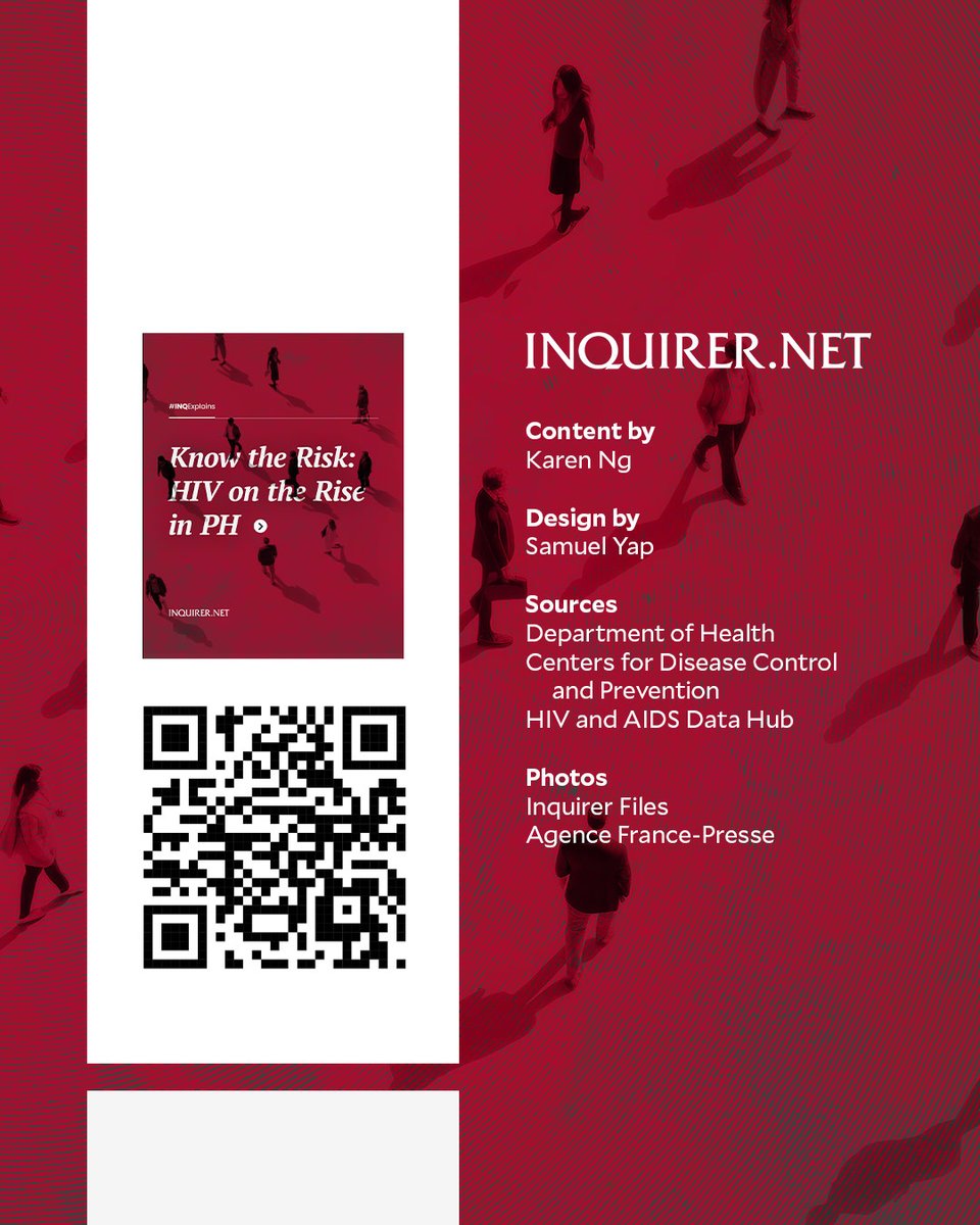 inquirerdotnet's tweet photo. [3/3] HIV infections are on the rise, with cases jumping 500% in the Philippines. The Department of Health is urging a public health emergency to address the growing crisis.

Learn more about the risks and how you can stay protected. #INQExplains

READ RELATED STORY: https://t.co/B5FzAnKvQF