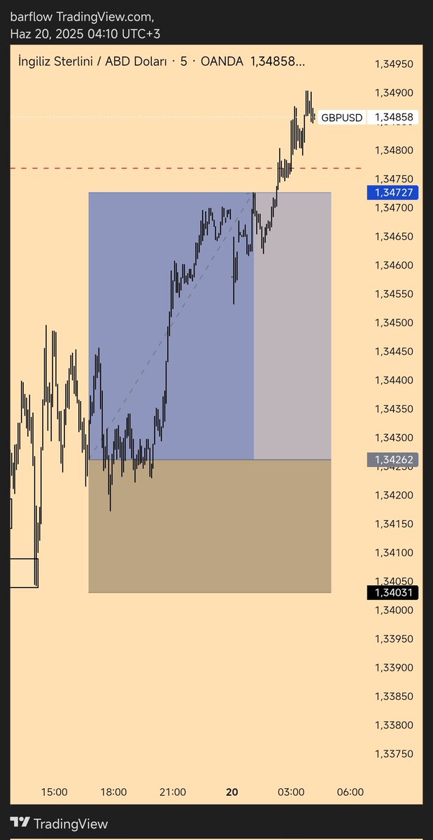 traderpac's tweet image. #GBPUSD 2R