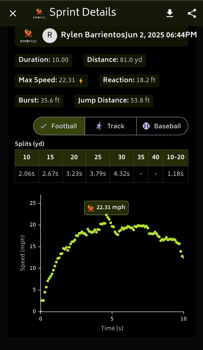Getting faster everyday 💪🏽🔥