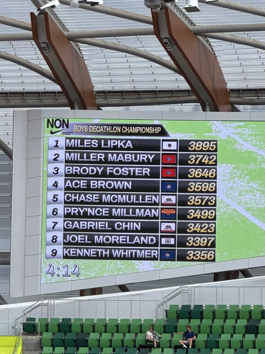 Nike National Championships in Eugene, OR and after day one Brody Foster in 3rd place. In striking distance to win a natty. #HallsHasIt and his name is Brody Foster.