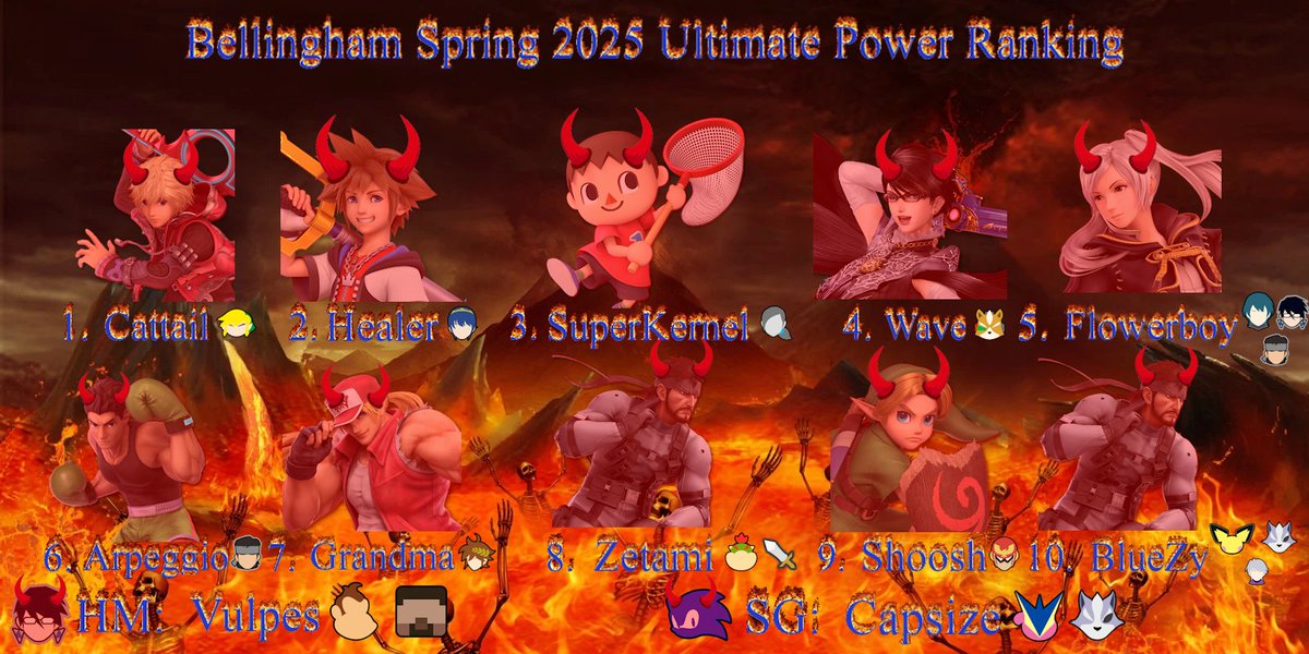 Drew a dark, evil version of Bellingham haha. Just a glimpse into my dark reality...
1. <a href="/Cattail_64/">Cattail 🍓</a> 
2. Healer
3. <a href="/SuperKernel44/">SuperKernel44</a>
4. <a href="/Wave_SSBU/">Wave</a>
5. Flowerboy
6. <a href="/ArpeggioPNW/">GQ | Arpeggio</a>
7. Grandma
8. <a href="/_Zetami/">Zetami</a>
9. <a href="/ShooshMeister/">GQ | Shoosh</a>
10. <a href="/BlueZy_chu/">BlueZy ⛈️</a>
SG: <a href="/Capsize__/">Capsize ⟡</a>
HM: <a href="/kungfu_Cammy/">Cameron👾</a>
Thanks everyone!