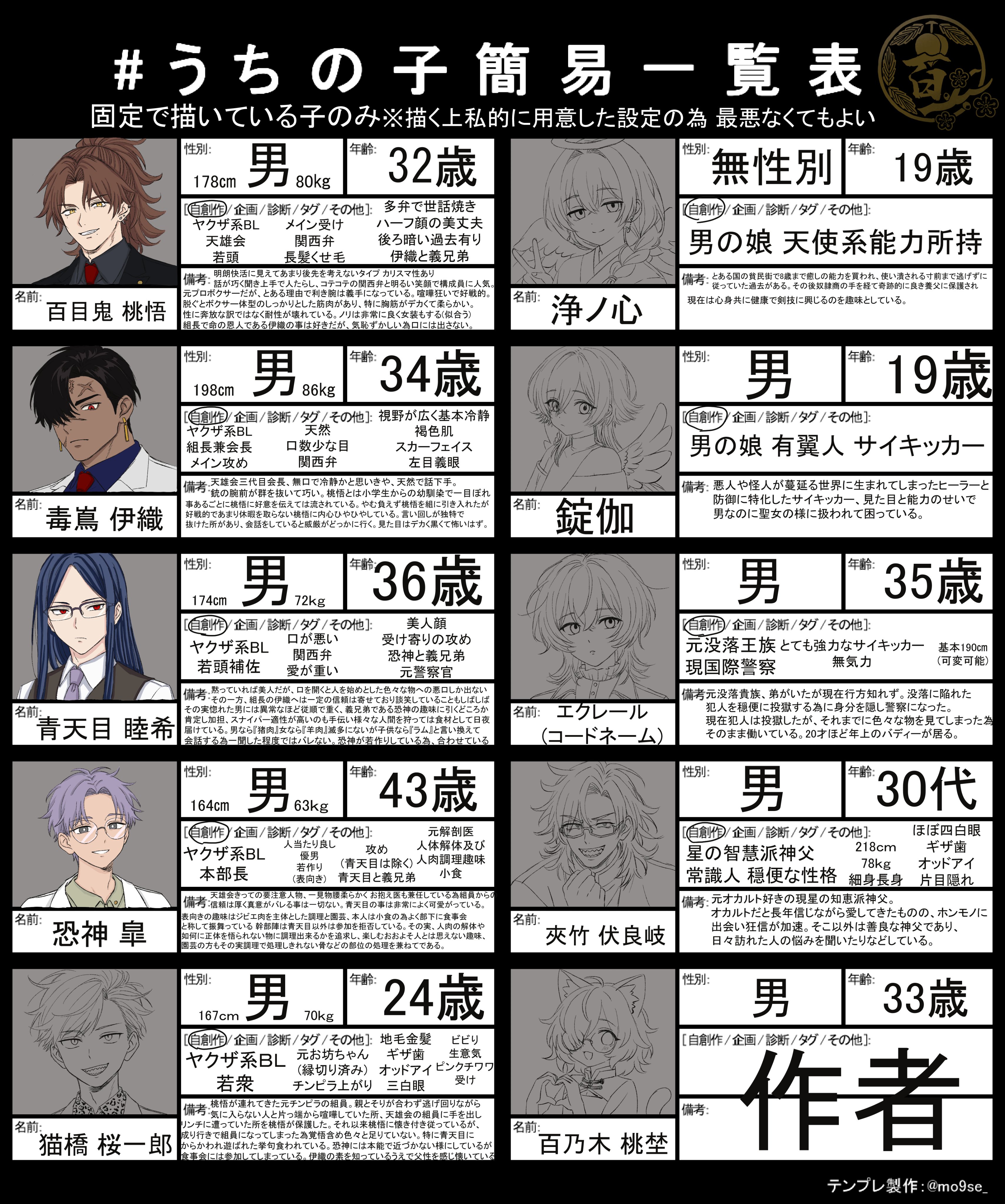 百乃木 桃埜(もものぎとうや)@趣味垢 依頼はDMかSkeb