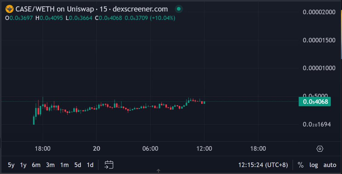 Community > cabal 

$CASE #52D  Lock in , Still early

0x52dd39E5d1A5f4b8a622466BbE880B5427BF038e

t.me/caseeth