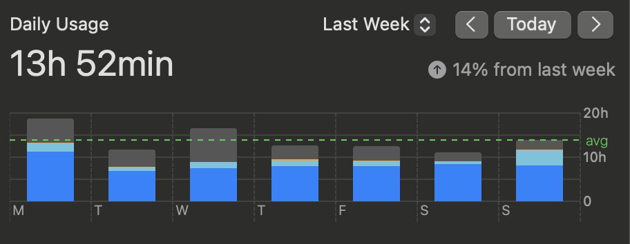 📊Just your average $POPCOP developer's weekly screen time. We really are cooking out here folks...

🔧Utility Programming
🎞️Animation/3D Assets
😼Art/2D Assets
🎵Music/Voice-overs 
📜Memes/Content Writing
🫂Community Development 
💡Idea Creation/Brainstorming
