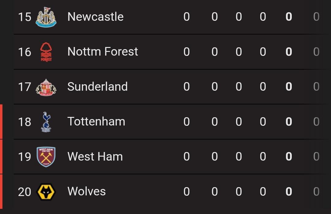 Oranges038's tweet image. Postecoglou faisait mieux
#FrankOUT