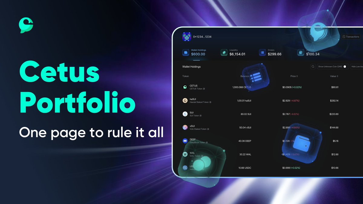 CetusProtocol's tweet photo. 📢 Cetus Portfolio is now live!

Easily track your #Cetus liquidity positions, order status and asset balances — all in one streamlined dashboard.

No more switching between pages. Managing your DeFi activity just got a whole lot easier. 🌊