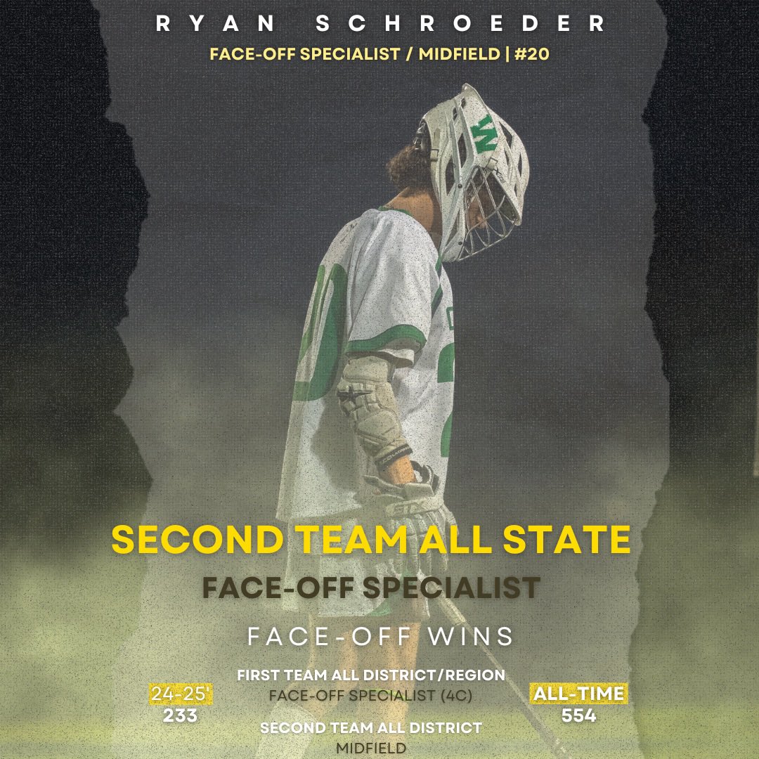 Congrats!!!!! What a way to wrap up your outstanding four year career wearing the Green and White!! Always a Wolverine!