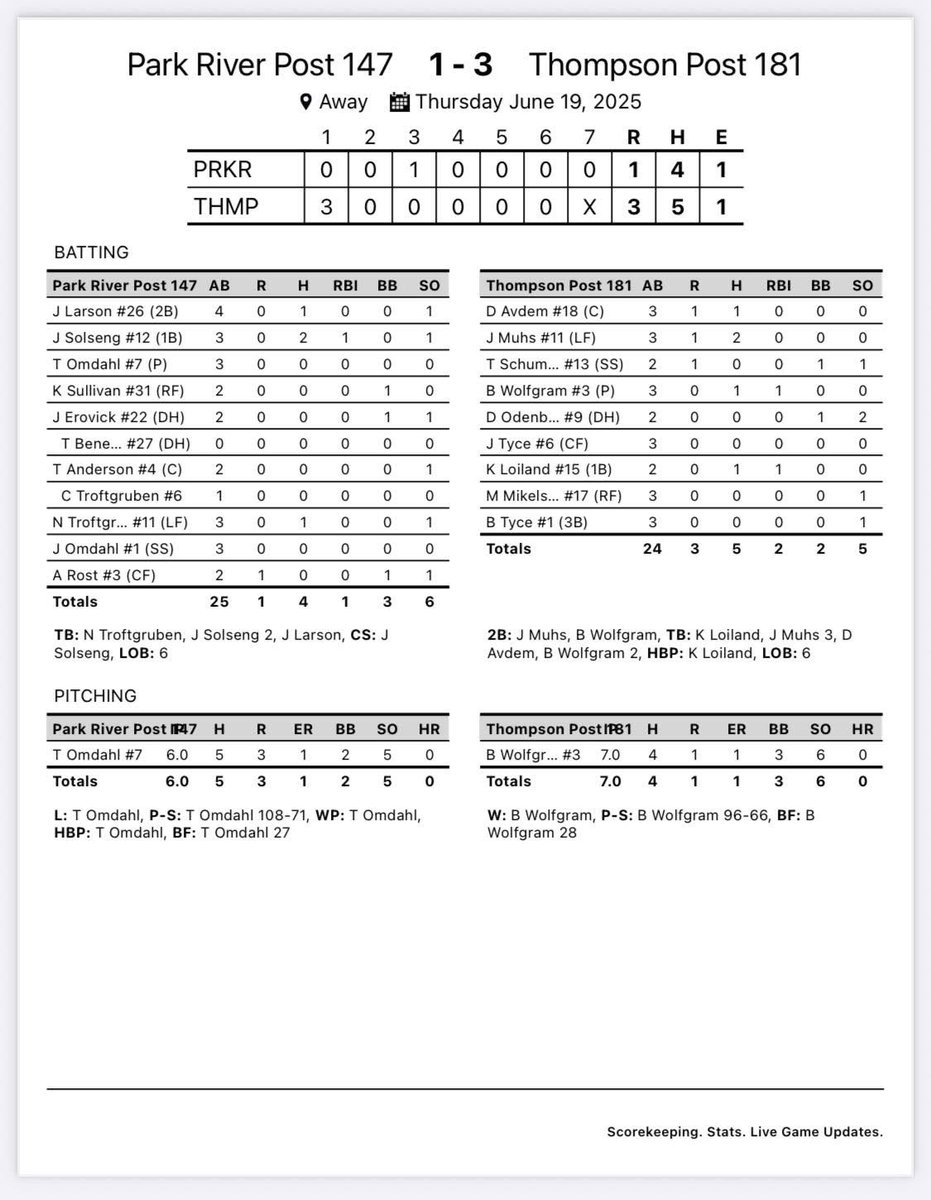 Tucker omdahl (@tucker_omdahl7) on Twitter photo Pitched in Thompson tonight. Gave up 5 hits and struck out 5. <a href="/t_magnusson21/">Tom Magnusson</a> <a href="/PRpost147/">Park River Post 147</a> Pitched in Thompson tonight. Gave up 5 hits and struck out 5. <a href="/t_magnusson21/">Tom Magnusson</a> <a href="/PRpost147/">Park River Post 147</a>