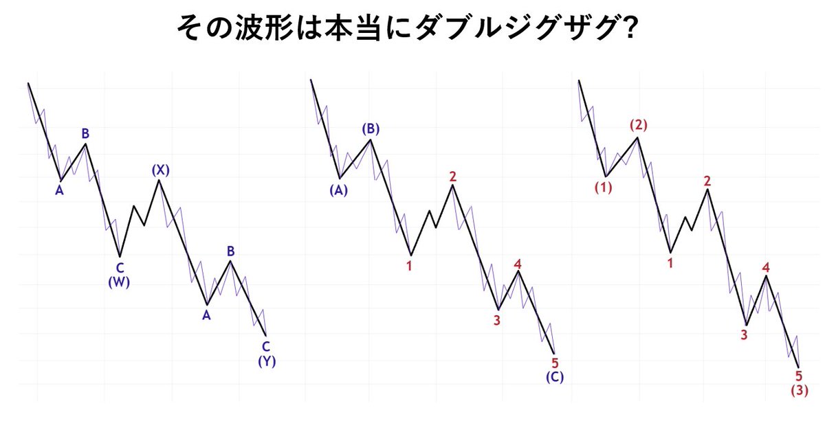 jewri225's tweet photo. 明日のレポートでは実例を提示して解説しています。次回の完全攻略セミナーでも説明します。
エリオット波動をマスターしたい人は必ず聞いてください。 https://t.co/IqiLXtXFzH