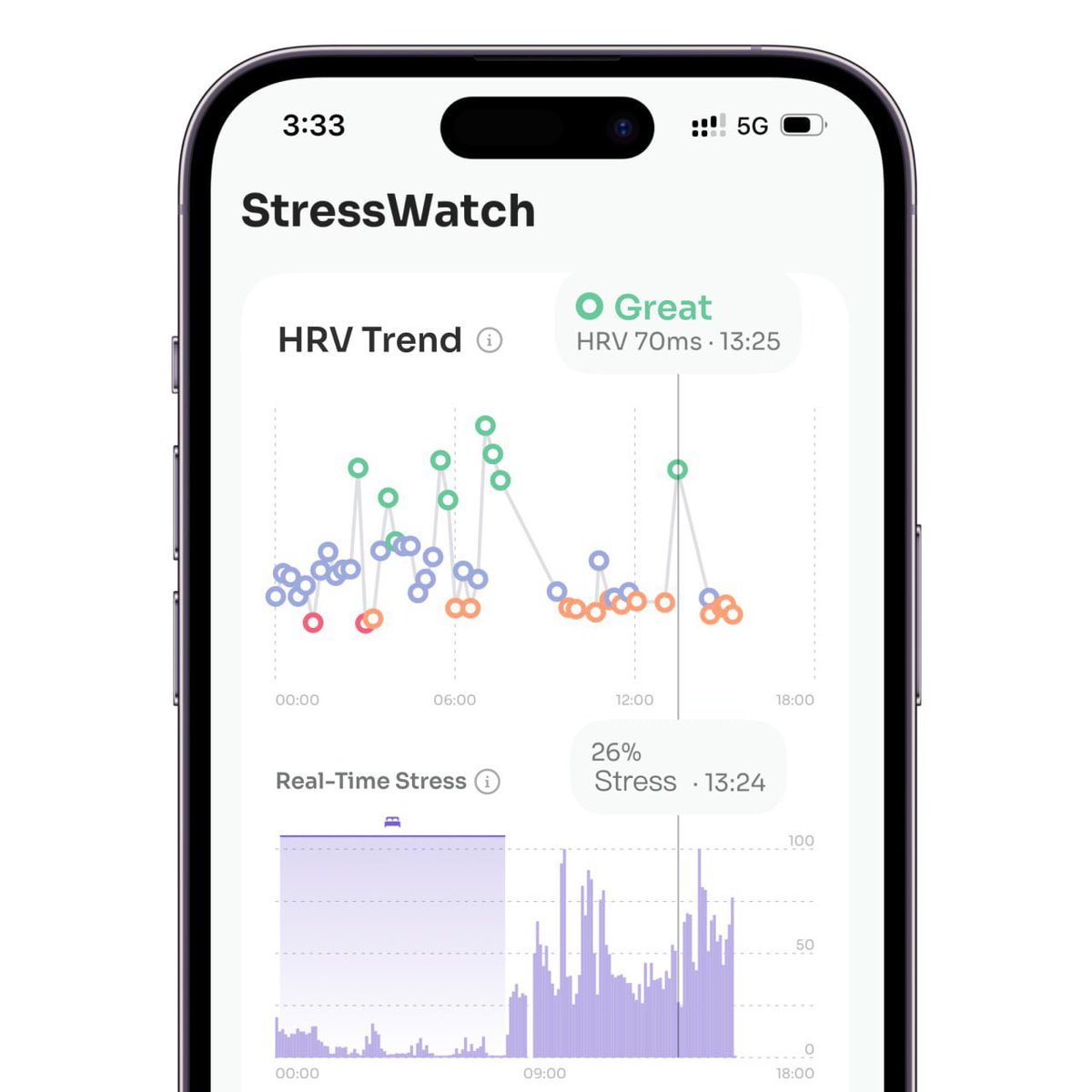 Ever heard of Real-Time Heart Rate Load? 🤔
 It’s a stresswatch feature that helps when HRV updates lag.
 It compares your current heart rate to past data to show your body’s stress level.
Try it out if your HRV feels slow to update!
#StressWatch #AppleWatch #Health #healthcare