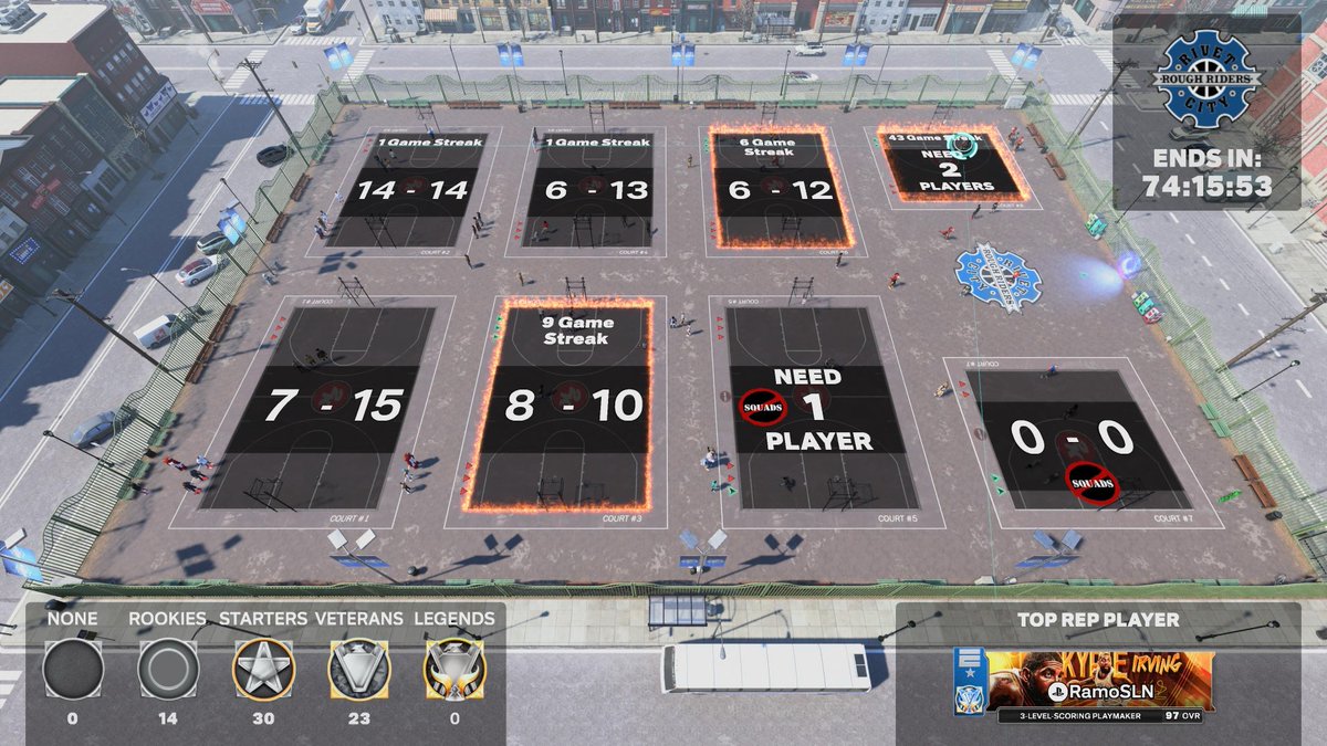 swiftinmotion's tweet image. Nice lil start to the event #2k25