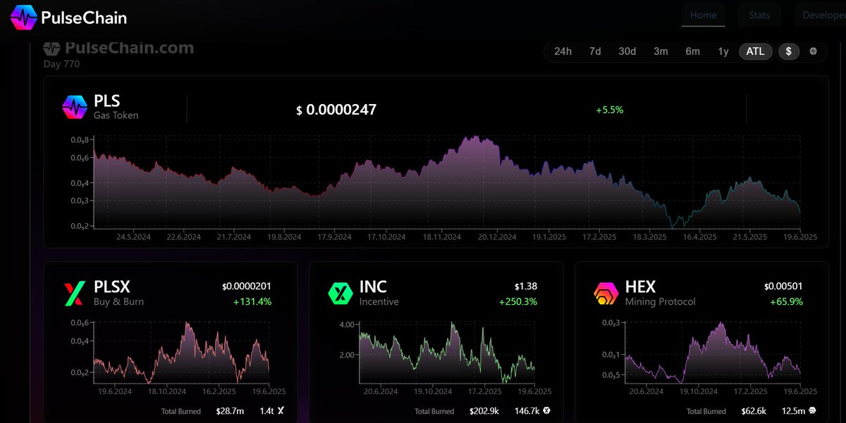 Pulsechain Gainz From ATL 🫵🫸👀
Step-by-Step Guide on How to use Pulsechain bridge:
h ttps://pulsechainguide.com/bridge