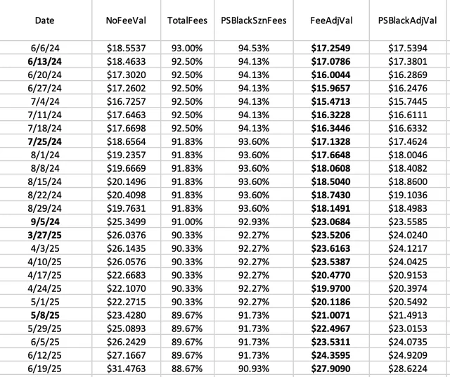 Fifth Quarter (@fifthquarter) on Twitter photo Daily <a href="/PredictStrike/">PredictionStrike</a> Tweet:
Every Thursday, let's look at how the Prediction Strike MLB Pitcher market is doing by looking at an "index fund" of the Top 30 players.
Use my referral code when you sign up: 7d618f Daily <a href="/PredictStrike/">PredictionStrike</a> Tweet:
Every Thursday, let's look at how the Prediction Strike MLB Pitcher market is doing by looking at an "index fund" of the Top 30 players.
Use my referral code when you sign up: 7d618f
