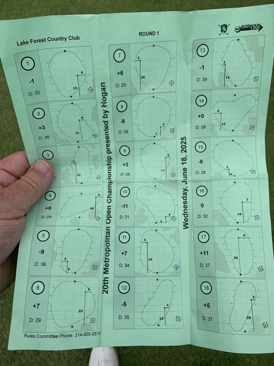 FZSGolf's tweet image. You can check scores at metga.org. Yesterday was tough conditions. Obviously played tips. Very long, wet rough and by mid morning the wind was very strong. And check the pin sheet from yesterday, hardly anything not tucked. Learned a lot to share w the guys!