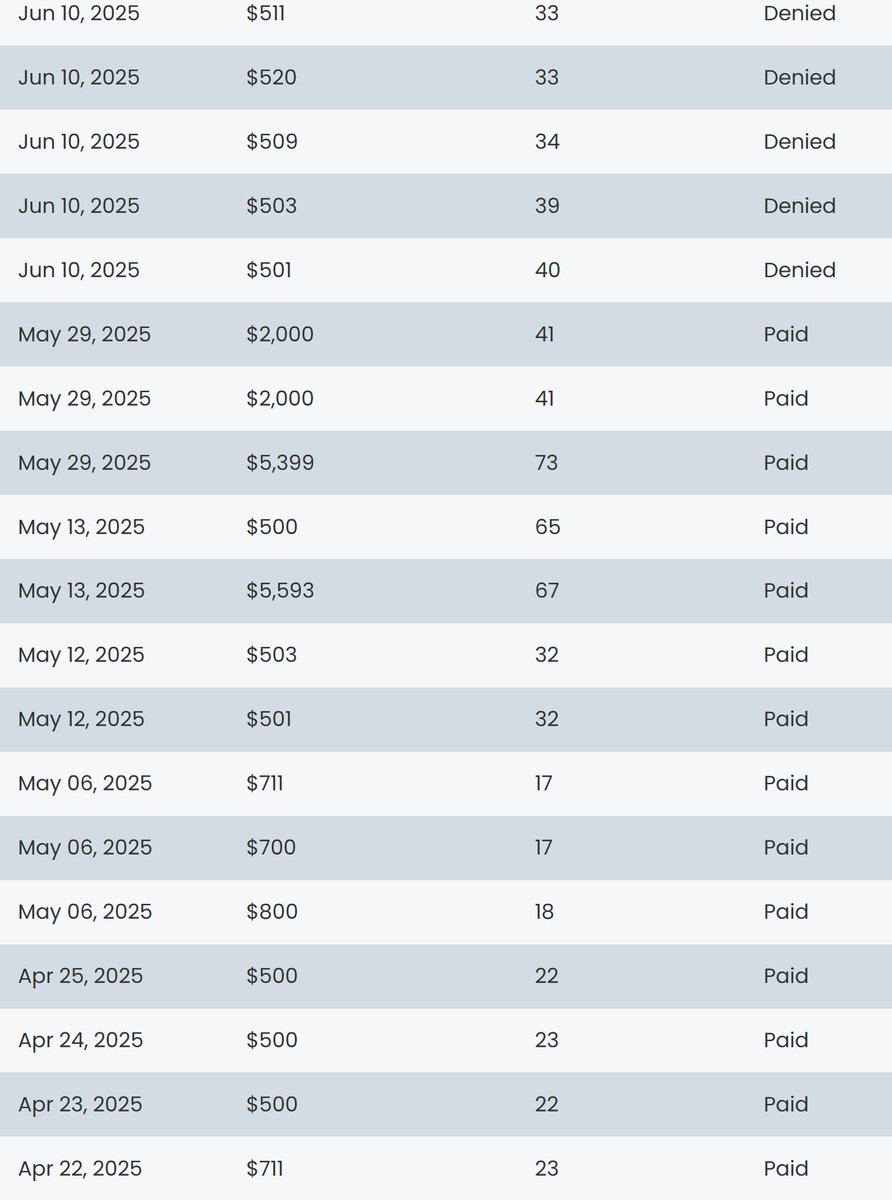 _markjsullivan's tweet image. Trading props has been a lucrative ride this year. I've learned so much in the last 12 months as I was NOT profitable last year, lol......

The journey continues....