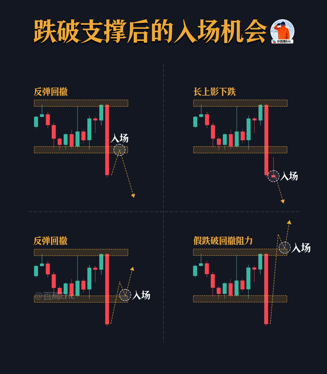 百萬Eric | Day Trader tweet media